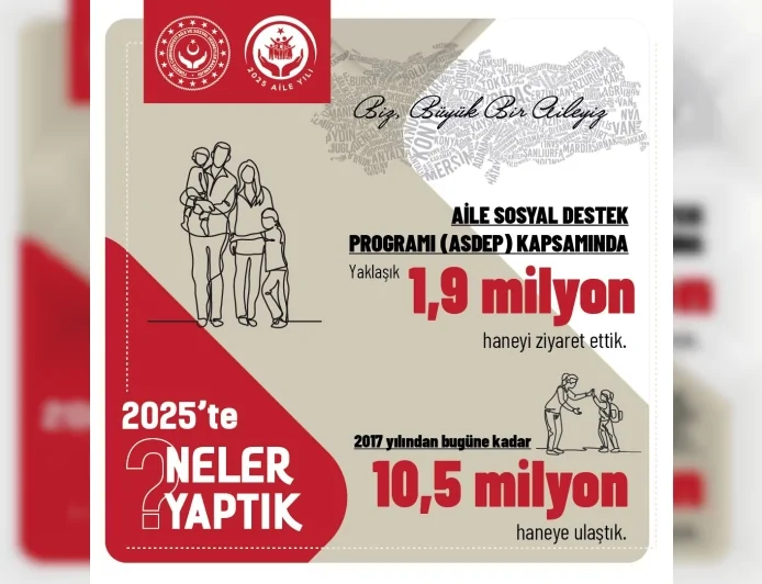 Aile ve Sosyal Hizmetler Bakanı Mahinur Özdemir Göktaş: “AileYılı’nda sosyal destekten istihdama 2025’e damga vuran adımlar attık”