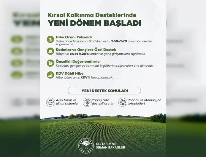 Tarım ve Orman Bakanlığı Kırsal Kalkınma Desteklerinde Yeni Dönemi Başlattı Hibe Oranları Yükseltildi
