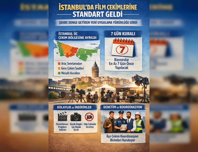 Kültür ve Turizm Bakanlığı ile İstanbul Valiliği’nden film setlerine yeni düzenleme: “Çekimler şehirle uyumlu ve planlı olacak”