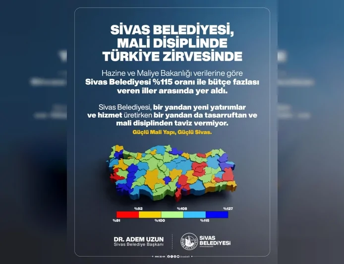 Sivas Belediyesi Mali Disiplinde Türkiye Zirvesinde Yer Aldı Yüzde 115,22 Bütçe Yeterlilik Oranı Dikkat Çekti