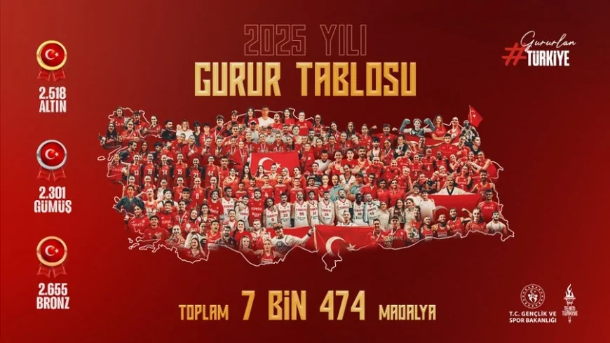 Gençlik ve Spor Bakanı Osman Aşkın Bak: “2025 yılı gurur tablosu, millî sporcularımızla iftihar ediyoruz”