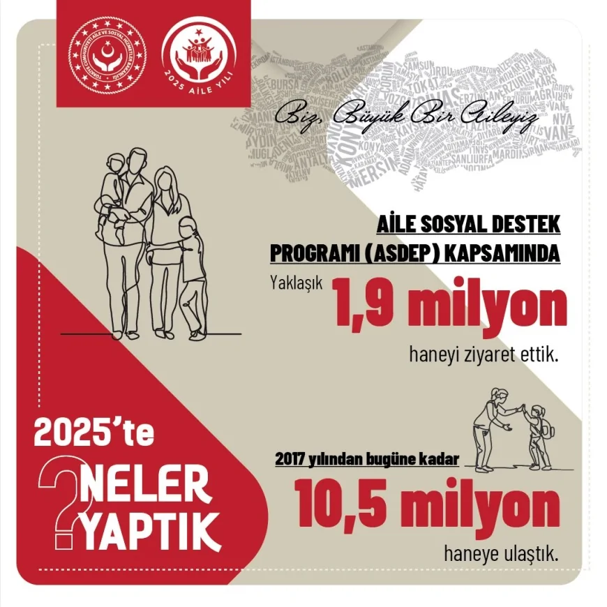 Aile ve Sosyal Hizmetler Bakanı Mahinur Özdemir Göktaş: “AileYılı’nda sosyal destekten istihdama 2025’e damga vuran adımlar attık”