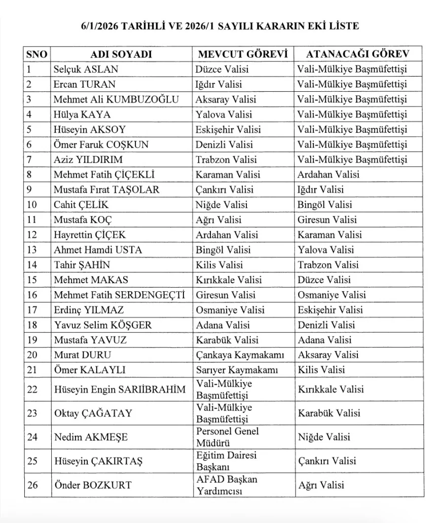Cumhurbaşkanı Recep Tayyip Erdoğan imzaladı: 2026 Valiler Kararnamesi ile 26 ilin valisi değişti
