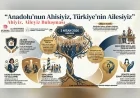 Dünya Esnaf ve Sanatkarlar Derneği Başkanı Fehmi Çalmuk: “Ahiyiz, Aileyiz Buluşması tarihe bir kayıt düşecektir”