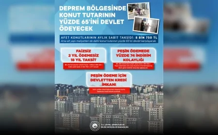 Çevre, Şehircilik ve İklim Değişikliği Bakanı Murat Kurum: “Deprem bölgesinde konut tutarının yüzde 65’ini devlet karşılayacak”