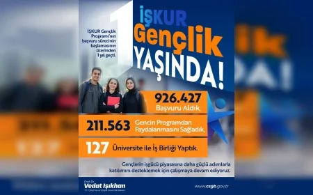 Çalışma ve Sosyal Güvenlik Bakanı Vedat Işıkhan: “İŞKUR Gençlik Programı’nda 926 Bin 427 Başvuru Aldık”