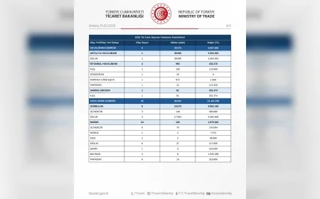 Ticaret Bakanlığı 2025’te 51 Operasyonda 85 Bin 342 Canlı Hayvan Ele Geçirdi: “32,5 Milyon TL’lik Kaçak Girişim Engellendi”