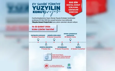 Çevre, Şehircilik ve İklim Değişikliği Bakanı Murat Kurum: “Bu hafta 11 ilimizde 98 bin 839 ailemiz yuva heyecanı yaşayacak”