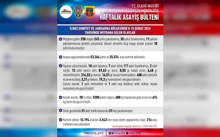 Elazığ Valiliği Haftalık Asayiş Raporunu Açıkladı: 258 Olayda 35 Tutuklama