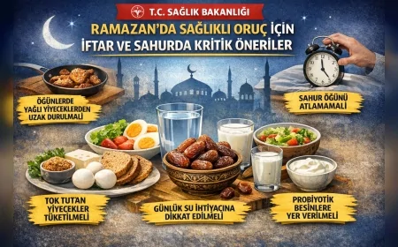 T.C. Sağlık Bakanlığı: Ramazan’da Sağlıklı Oruç İçin İftar ve Sahurda Beslenmede Kritik Öneriler