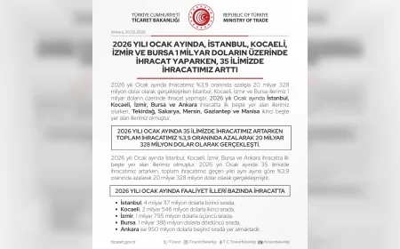 2026 Ocak Ayında İstanbul, Kocaeli, İzmir ve Bursa 1 Milyar Doların Üzerinde İhracat Yaptı 35 İlde İhracat Artışı Görüldü