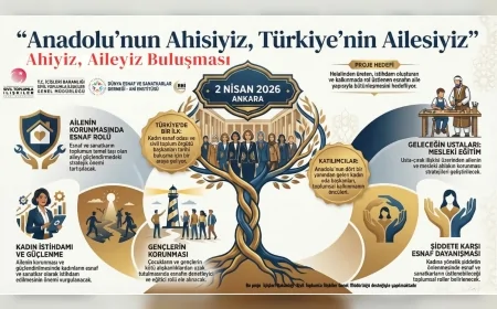 Dünya Esnaf ve Sanatkarlar Derneği Başkanı Fehmi Çalmuk: “Ahiyiz, Aileyiz Buluşması tarihe bir kayıt düşecektir”
