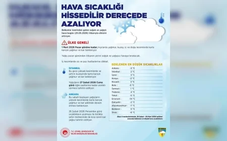ÇEVRE ŞEHİRCİLİK VE İKLİM DEĞİŞİKLİĞİ BAKANLIĞI: “BALKANLAR ÜZERİNDEN GELEN SOĞUK VE YAĞIŞLI HAVA ÜLKE GENELİNDE ETKİSİNİ ARTIRIYOR”