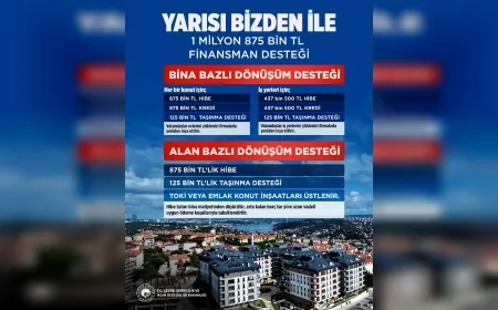 Çevre, Şehircilik ve İklim Değişikliği Bakanı Murat Kurum: “Yarısı Bizden kampanyasında 31 Aralık’a kadar riskli yapı ilan edenler faydalanacak”