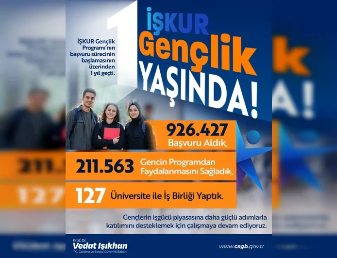 Çalışma ve Sosyal Güvenlik Bakanı Vedat Işıkhan: “İŞKUR Gençlik Programı’nda 926 Bin 427 Başvuru Aldık”