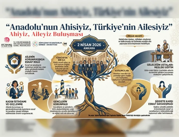 Dünya Esnaf ve Sanatkarlar Derneği Başkanı Fehmi Çalmuk: “Ahiyiz, Aileyiz Buluşması tarihe bir kayıt düşecektir”