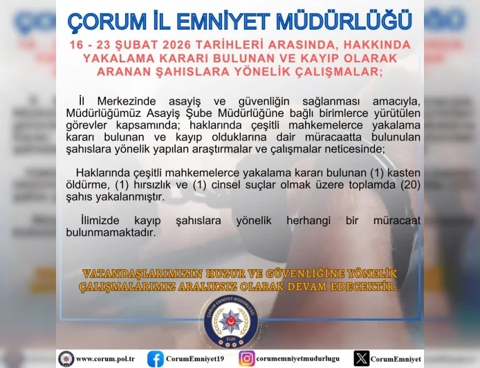 Çorum İl Emniyet Müdürlüğü: “16-23 Şubat’ta Hakkında Yakalama Kararı Bulunan 20 Şahıs Yakalandı”