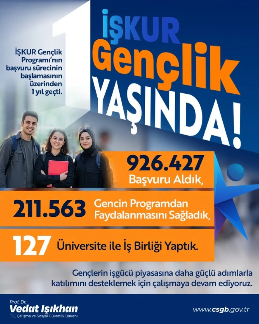 Çalışma ve Sosyal Güvenlik Bakanı Vedat Işıkhan: “İŞKUR Gençlik Programı’nda 926 Bin 427 Başvuru Aldık”