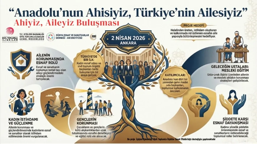 Dünya Esnaf ve Sanatkarlar Derneği Başkanı Fehmi Çalmuk: “Ahiyiz, Aileyiz Buluşması tarihe bir kayıt düşecektir”