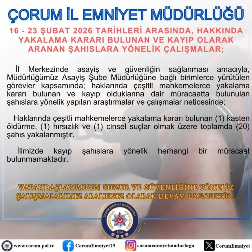 Çorum İl Emniyet Müdürlüğü: “16-23 Şubat’ta Hakkında Yakalama Kararı Bulunan 20 Şahıs Yakalandı”