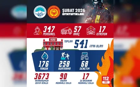 Kayseri Büyükşehir Belediyesi İtfaiyesi Şubat Ayında 541 Olaya Müdahale Etti