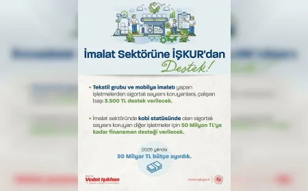 Çalışma ve Sosyal Güvenlik Bakanı Prof. Dr. Vedat Işıkhan: “İmalat sektörüne 2026’da 50 milyar liralık destek sağlıyoruz”