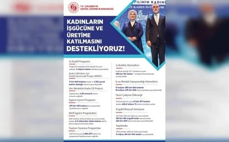 Çalışma ve Sosyal Güvenlik Bakanlığı: “İŞKUR aracılığıyla kadınların işgücüne katılımını desteklemeye devam ediyoruz”