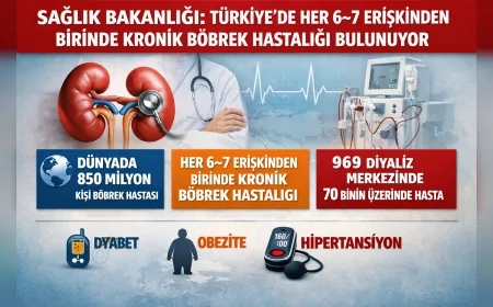 SAĞLIK BAKANLIĞI: TÜRKİYE’DE HER 6–7 ERİŞKİNDEN BİRİNDE KRONİK BÖBREK HASTALIĞI BULUNUYOR