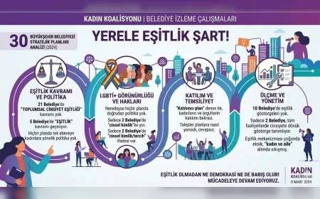 Kadın Koalisyonu 30 Büyükşehir Belediyesinin Stratejik Planlarını İnceledi: “Eşitlik Yoksa Ne Demokrasi Ne de Barış Olur”