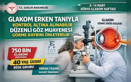 SAĞLIK BAKANLIĞI: “GLAKOM ERKEN TANIYLA KONTROL ALTINA ALINABİLİR, DÜZENLİ GÖZ MUAYENESİ GÖRME KAYBINI ÖNLEYEBİLİR”