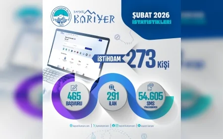 KAYSERİ KARİYER MERKEZİ ŞUBAT AYINDA 273 VATANDAŞIN İSTİHDAMINA ARACILIK ETTİ