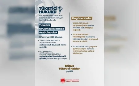 Adalet Bakanı Akın Gürlek: “Tüketici uyuşmazlıklarında 183 bin 127 dosya arabuluculukla çözüldü”