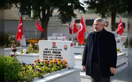 Çorum Belediye Başkanı Dr. Halil İbrahim Aşgın: “Çanakkale milletin dirilişinin en güçlü nişanesidir”