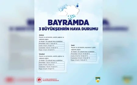 Meteoroloji Genel Müdürü Bayram Öncesi Uyardı: “Yurt Genelinde Soğuk ve Yağışlı Hava Etkili Olacak Sıcaklık Mevsim Normallerinin Altında Seyredecek”