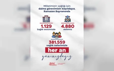 SAĞLIK BAKANI PROF. DR. KEMAL MEMİŞOĞLU: “381 BİNİ AŞKIN SAĞLIK ÇALIŞANIMIZ BAYRAM BOYUNCA GÖREV BAŞINDA OLACAK”