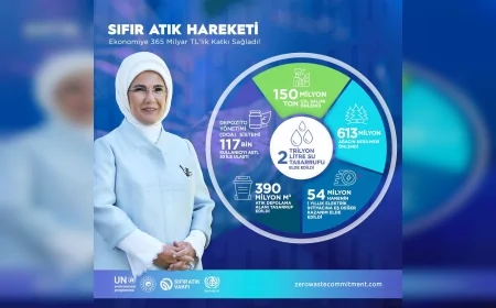 Çorum Valiliği 30 Mart Sıfır Atık Günü’nde Gıda İsrafına Karşı Ortak Sorumluluk Çağrısı Yaptı