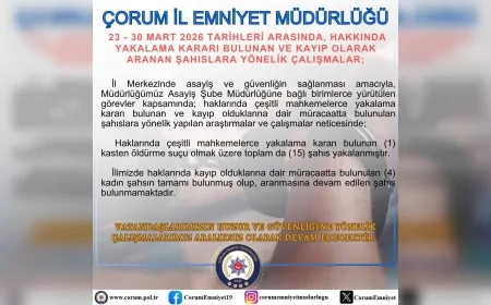 Çorum İl Emniyet Müdürlüğü 1’i kasten öldürme olmak üzere 15 aranan şahsı yakaladı, 4 kayıp kadın bulundu