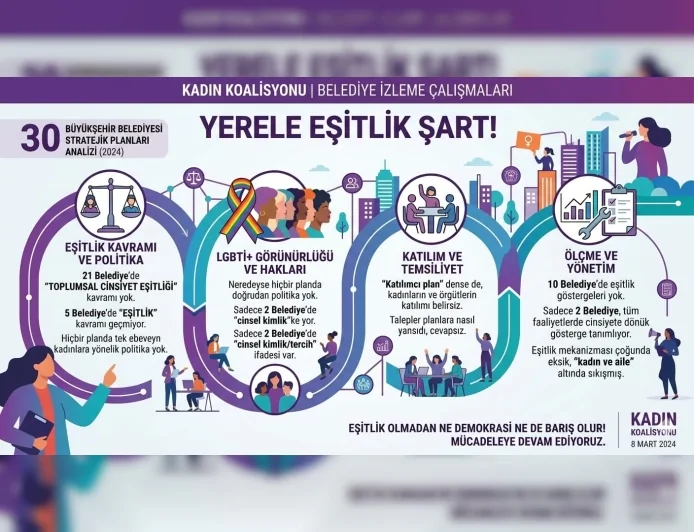 Kadın Koalisyonu 30 Büyükşehir Belediyesinin Stratejik Planlarını İnceledi: “Eşitlik Yoksa Ne Demokrasi Ne de Barış Olur”