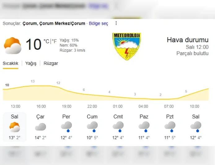 Meteoroloji Bayram süresince Karadeniz’in iç kesimleri için yağış ve soğuk hava uyarısı yaptı