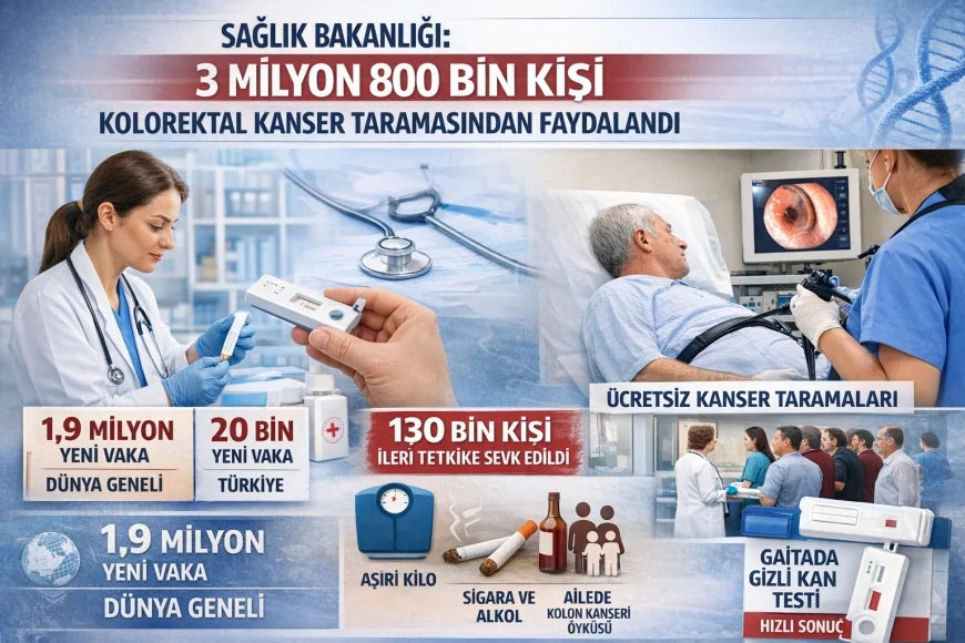 SAĞLIK BAKANLIĞI: “2025’TE 3 MİLYON 800 BİN KİŞİ KOLOREKTAL KANSER TARAMASINDAN FAYDALANDI”