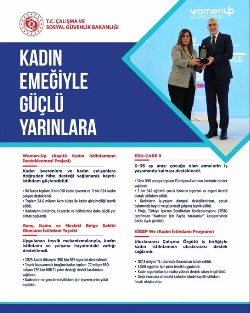 Çalışma ve Sosyal Güvenlik Bakanlığı Kadın İstihdamını Güçlendiren Destek ve Teşvik Programlarını Açıkladı
