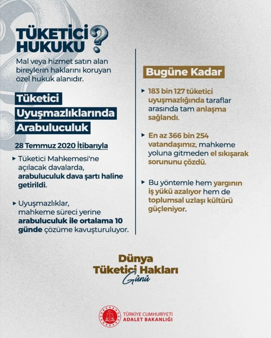Adalet Bakanı Akın Gürlek: “Tüketici uyuşmazlıklarında 183 bin 127 dosya arabuluculukla çözüldü”
