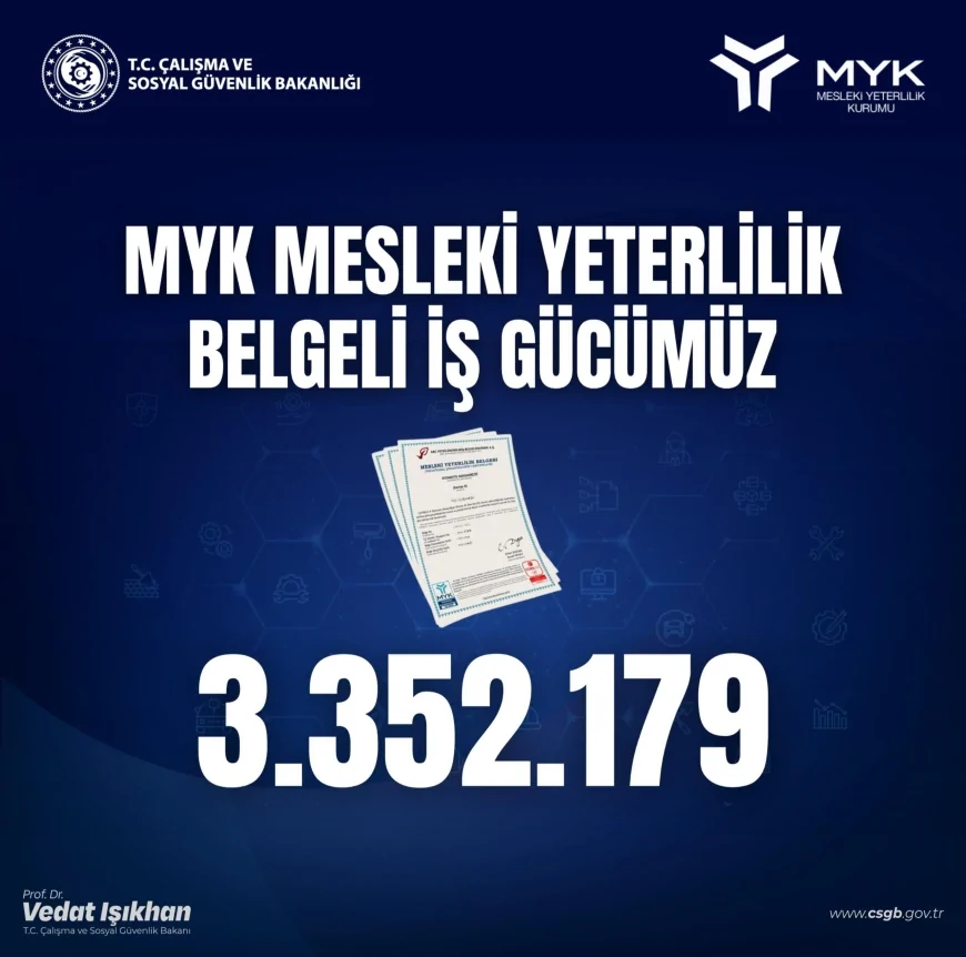 Çalışma ve Sosyal Güvenlik Bakanı Prof. Dr. Vedat Işıkhan: “3 milyon 352 bin 179 mesleki yeterlilik belgesi düzenledik”