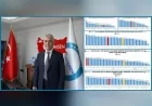 HEKİMSEN GENEL BAŞKANI UZM. DR. ADİL KURBAN TÜRKİYE OECD VERİLERİNDE BORDRO KESİNTİSİNDE ZİRVEDE
