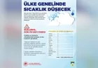 METEOROLOJİ GENEL MÜDÜRLÜĞÜ: “1 MAYIS’TAN İTİBAREN SICAKLIKLAR DÜŞECEK, YÜKSEKLERDE KAR BEKLENİYOR”