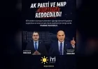 İYİ PARTİ’NİN MADENCİLİK ARAŞTIRMA ÖNERGESİ TBMM’DE AK PARTİ VE MHP OYLARIYLA REDDEDİLDİ