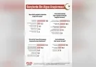 TÜRKİYE GENÇLİĞİ ARAŞTIRMASI DİNDARLIK ALGISINDA “GÖSTERMELİK” ELEŞTİRİSİNİ ORTAYA KOYDU