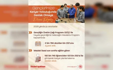 T.C. Çalışma ve Sosyal Güvenlik Bakanı Prof. Dr. Vedat Işıkhan: “3 yılda 750 bin genci iş hayatına hazırlayacağız”