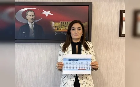CHP İzmir Milletvekili Av. Sevda Erdan Kılıç: “Umutsuzluk büyüyor 2,6 milyon kişi iş aramaktan vazgeçti”