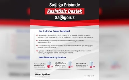 Çalışma ve Sosyal Güvenlik Bakanı Prof. Dr. Vedat Işıkhan: “Sağlık hizmetlerine erişimi kolaylaştıracak yeni düzenlemeleri hayata geçirdik”